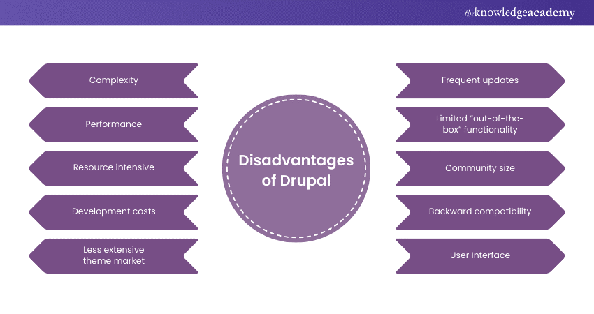 What is Drupal? An In-Depth Introduction to the CMS Platform