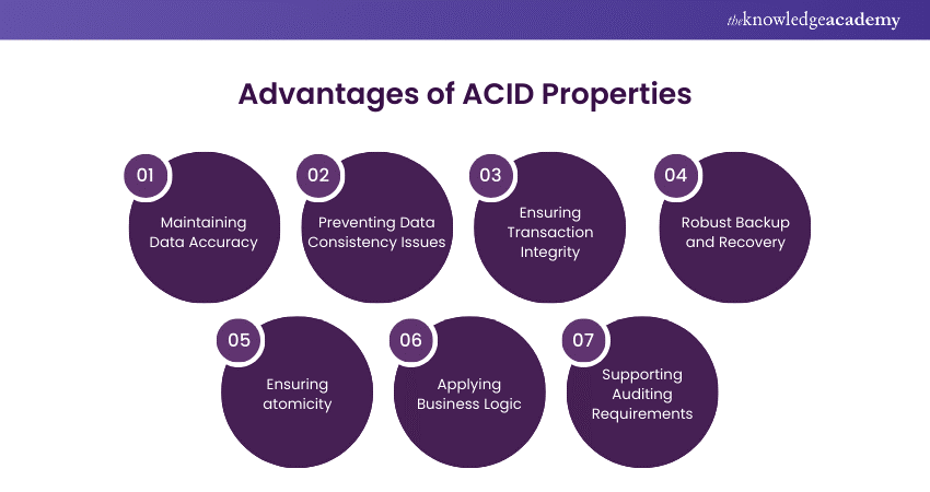  Advantages of ACID Properties 