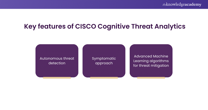 Key features of CISCO Cognitive Threat Analytics 
