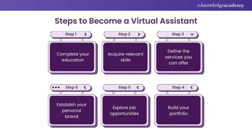 Steps on How to Become a Virtual Assistant 