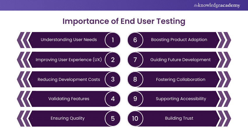 End User Testing Importance