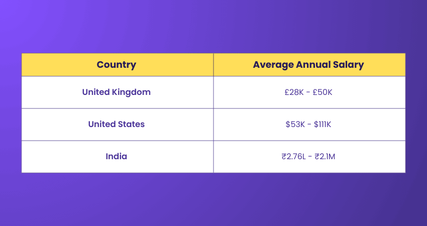 Average Salary of an Event Manager Average Salary of an Event Manager