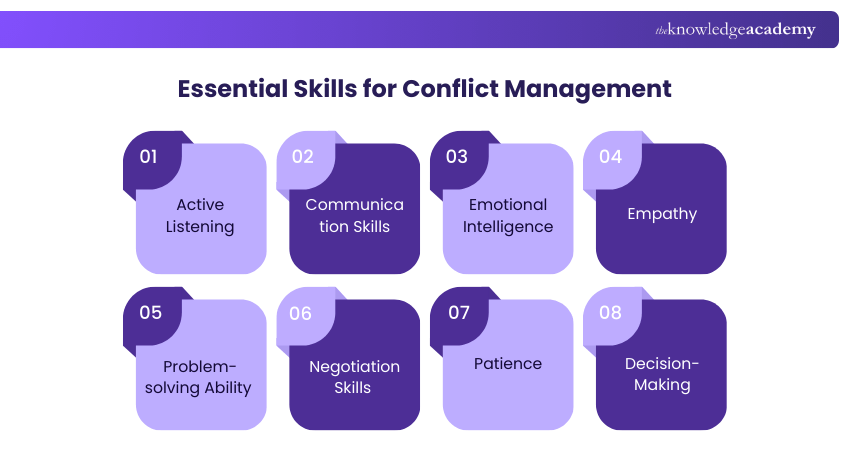 Essential Skills for Conflict Management Essential Skills for Conflict Management