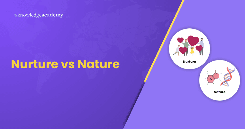 Nurture vs Nature Nurture vs Nature