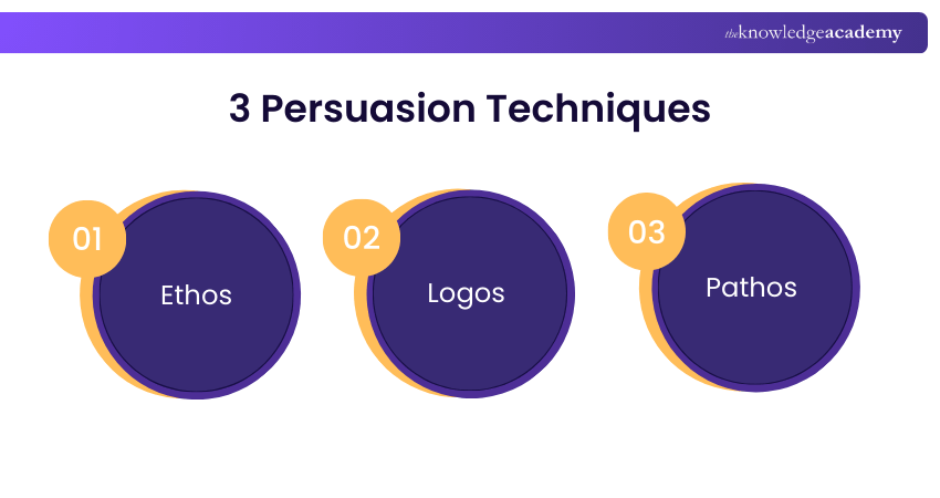 3 Persuasion Techniques 3 Persuasion Techniques