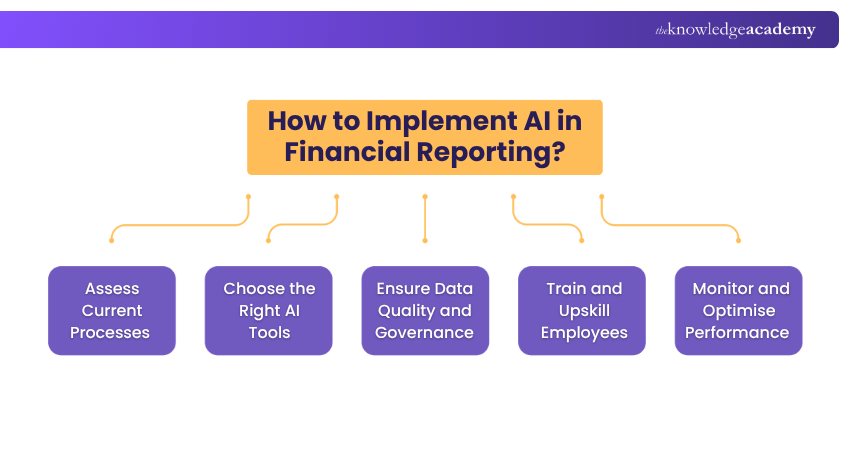 How to Implement AI in Financial Reporting? Steps to Implement AI in Financial Reporting