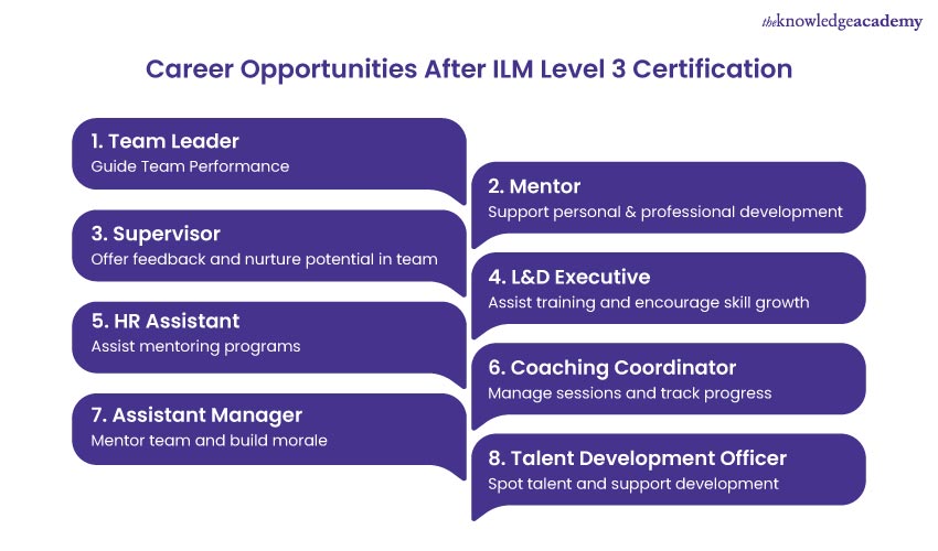 Career Opportunities After ILM Level 3 Certification Career Opportunities After ILM Level 3 Certificate in Coaching & Mentoring