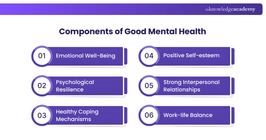 Components of Good Mental Health Components of Good Mental Health