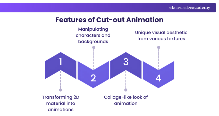 Features of Cut-out animation Features of Cut-out animation
