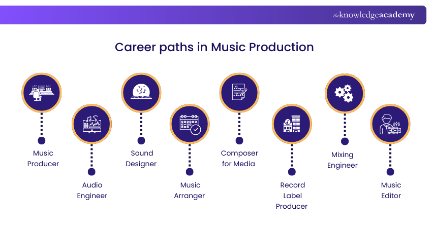 Music Editor Music Editor