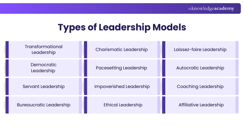 Types of Leadership Models Types of Leadership Models
