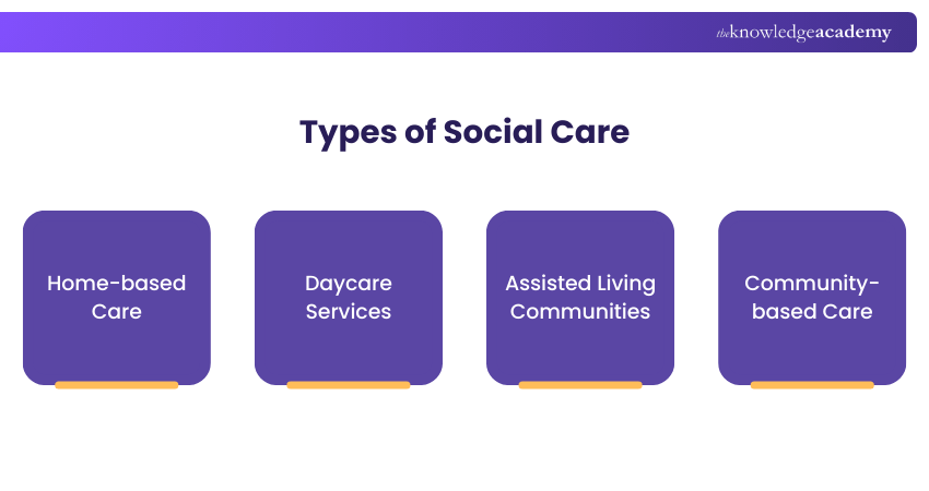 Types of Social Care Types of Social Care