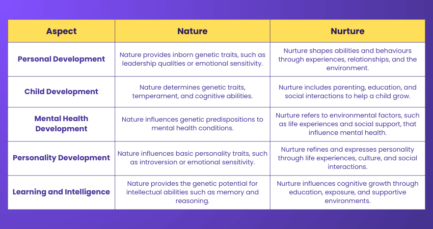 What is Nature vs Nurture What is Nature vs Nurture