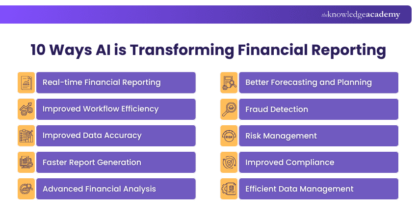 How AI is Transforming Financial Reporting How AI is Transforming Financial Reporting?