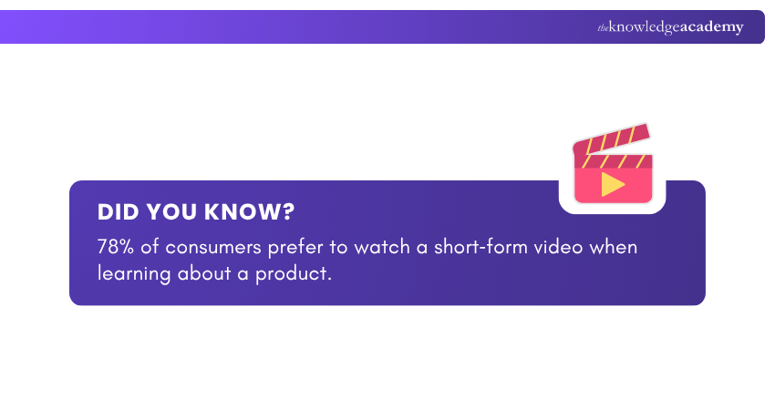 Attention Span for Your Videos Attention Span for Your Videos
