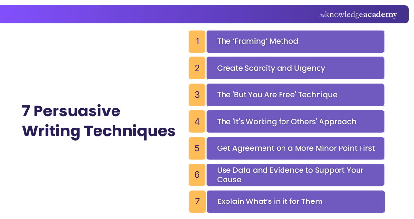 7 Persuasive Writing Techniques 7 Persuasive Writing Techniques