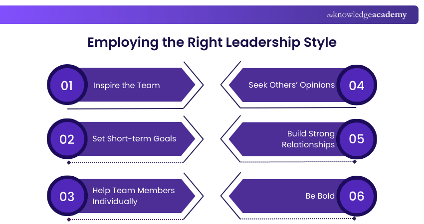 Employing the Right Leadership Style Employing the Right Leadership Style