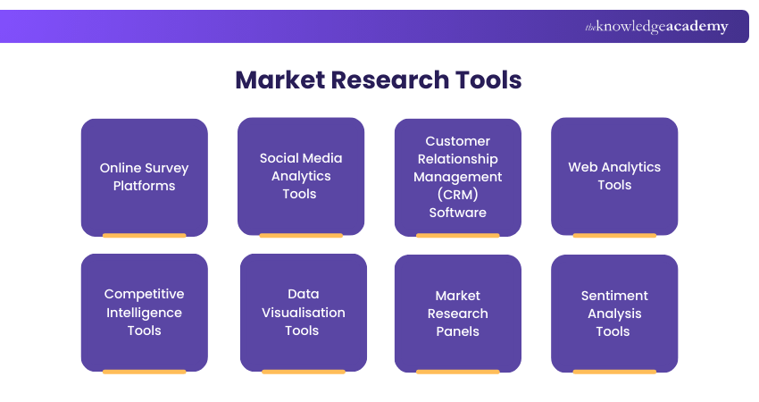 Market Research Tools Market Research Tools