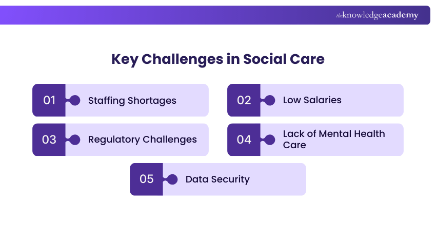 Key Challenges in Social Care Key Challenges in Social Care