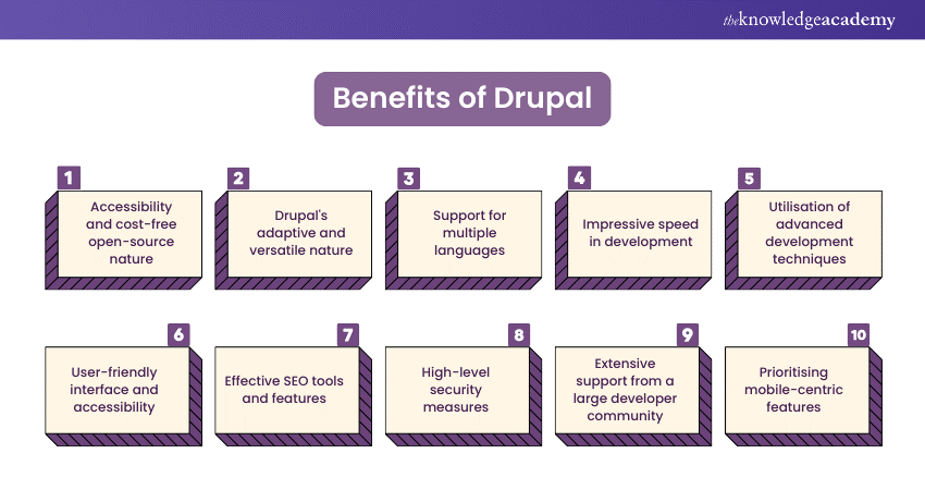 10 Benefits of Drupal