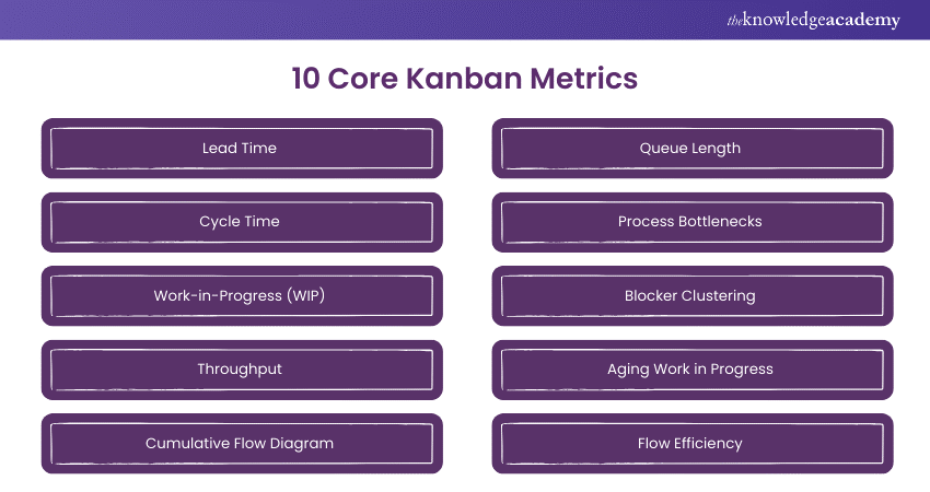 10 Core Kanban Metrics