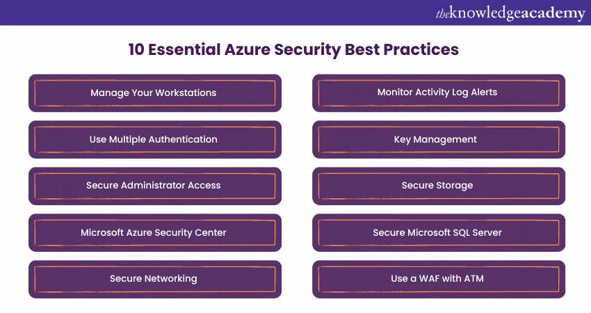 10 Essential Azure Security Best Practices For Your Business