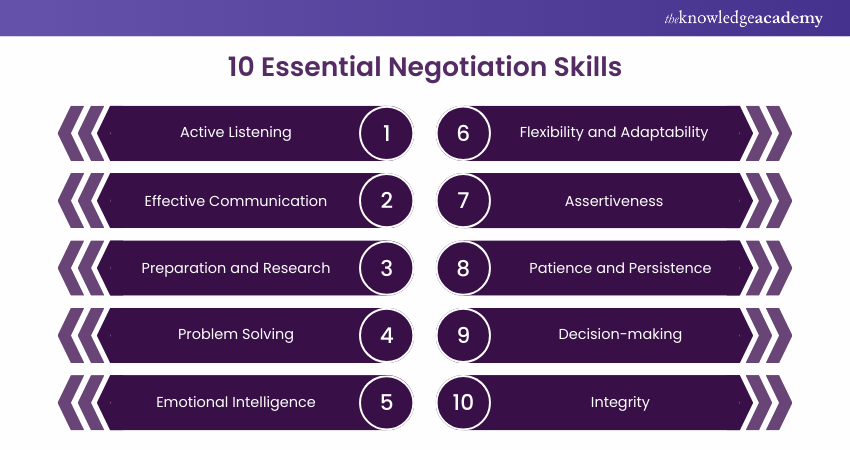 10 Essential Negotiation Skills