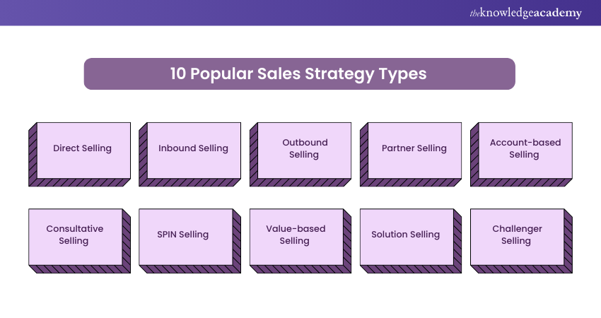 10 Popular Sales Strategy Types