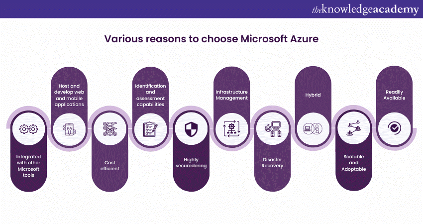 Reasons To Choose Microsoft Azure Cloud