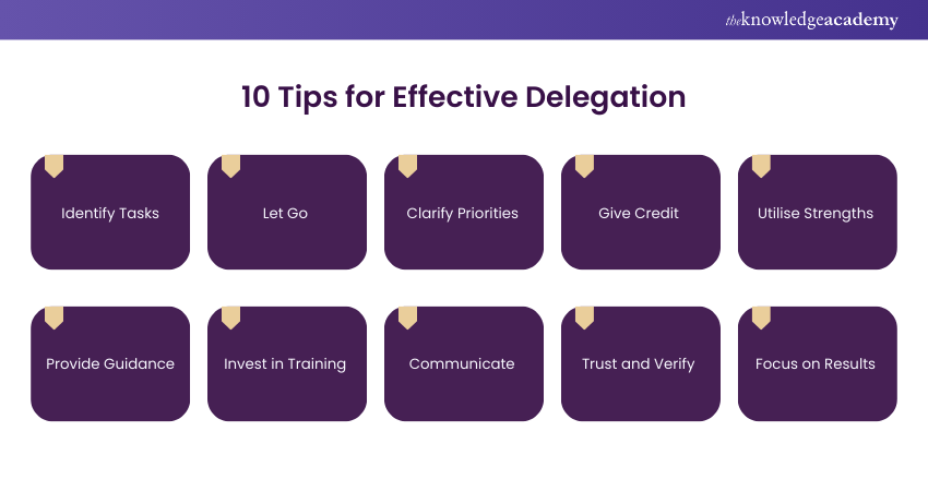 image showing Tips for Effective Delegation