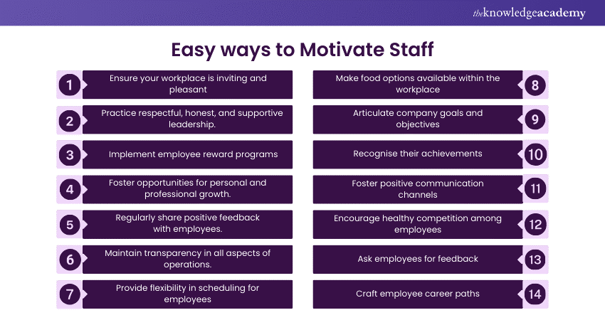 12 Effective Ways to Motivate Employees and Rephrase the Content