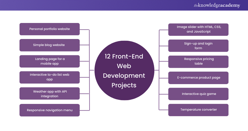 12 Front-End Web Development Projects 