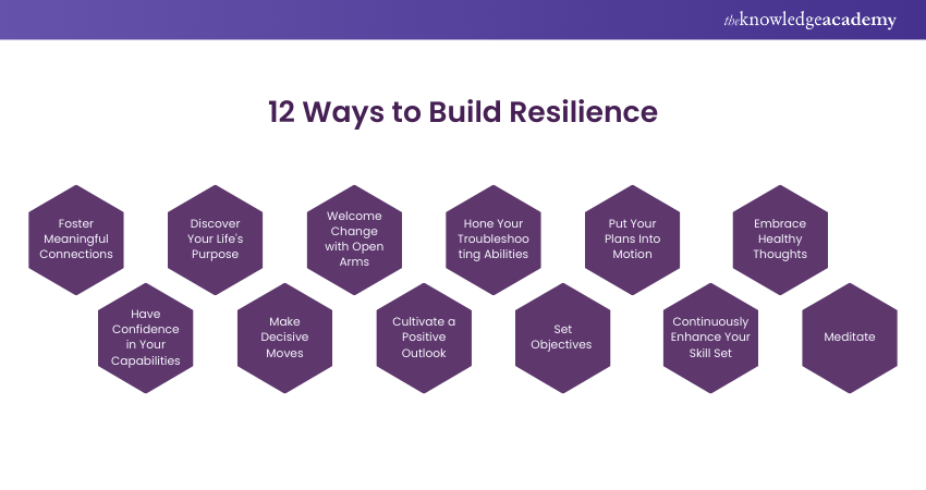 12 ways to Build Resilience