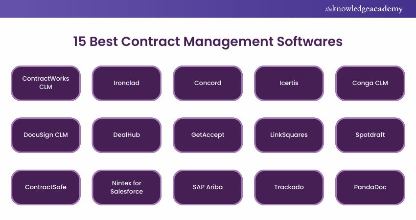 15 Best Contract Management Software