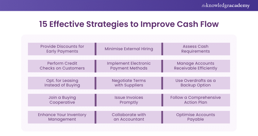 15 Effective Strategies to Improve Cash Flow 