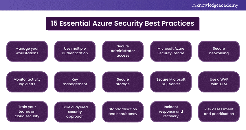 15 Essential Azure Security Best Practices