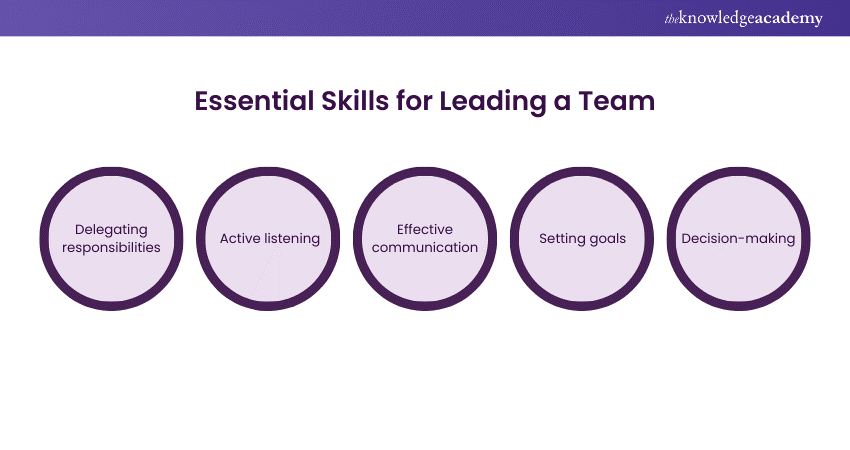 15 Essential Skills for Leading a Team