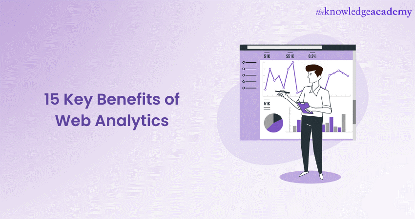 15 Key Benefits of Web Analytics