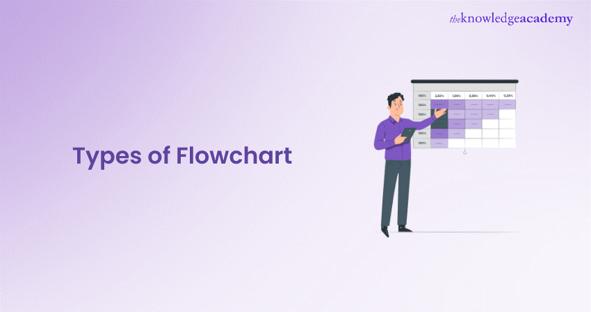 15 Types of Flowcharts