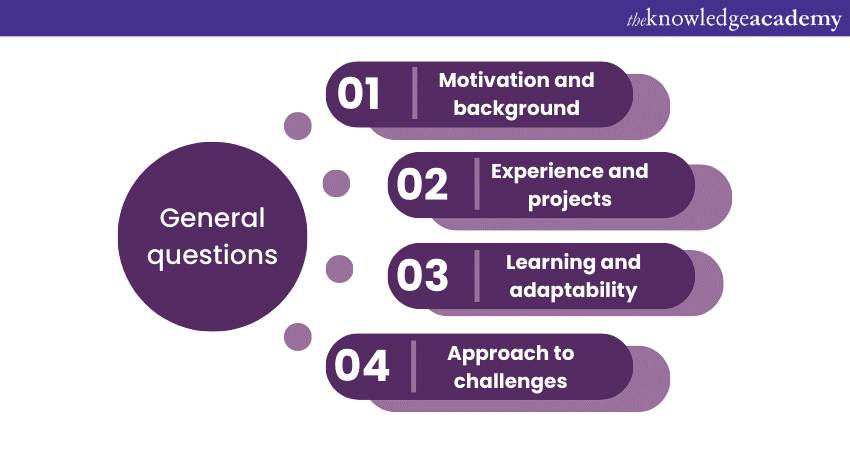 20 Software Developer Interview Questions A Detailed List   20%2B Software Developer Interview Questions 