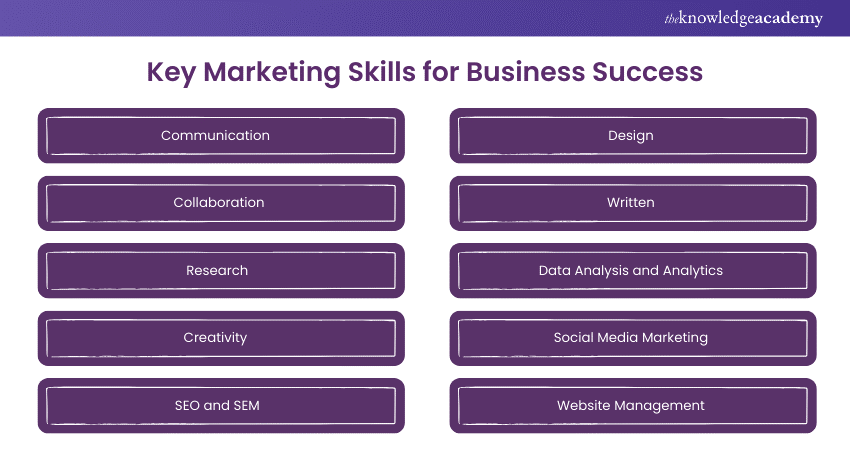 20 Key Marketing Skills for Business Success