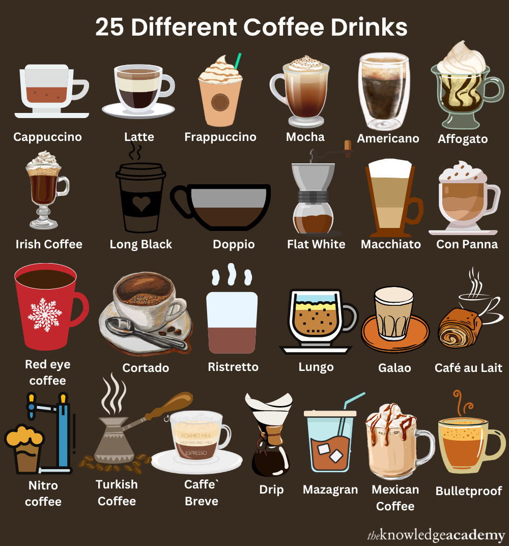 25 Different Types of Coffee Drinks: Detailed Explanation