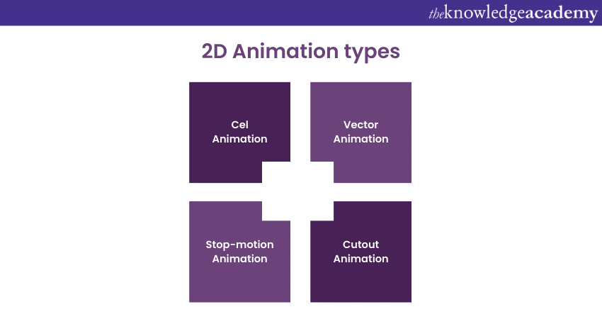 2D Animation types