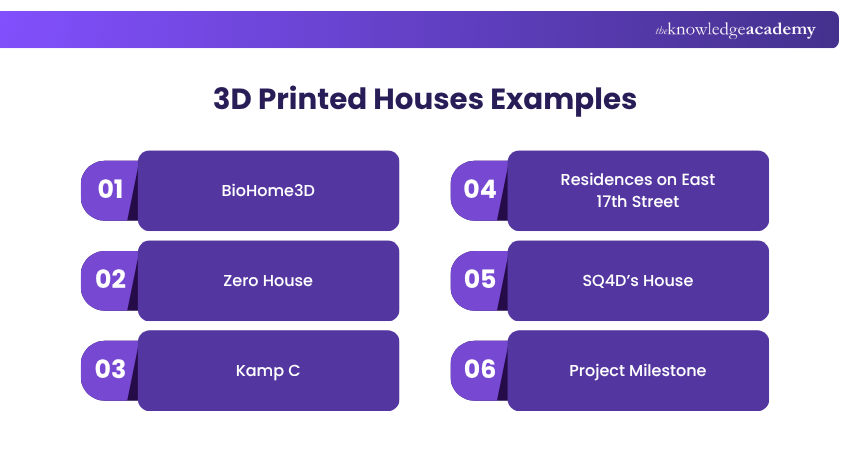 3D Printed Houses Examples 3D Printed Houses Examples