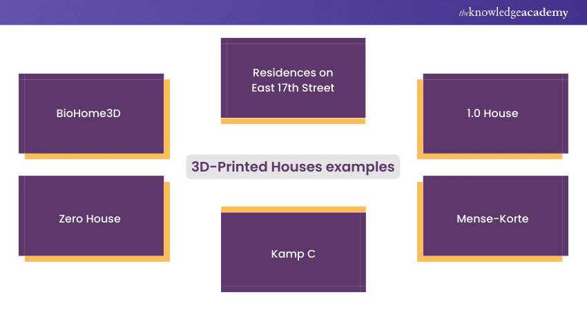 Image Explaining the 3D Printed Houses Examples