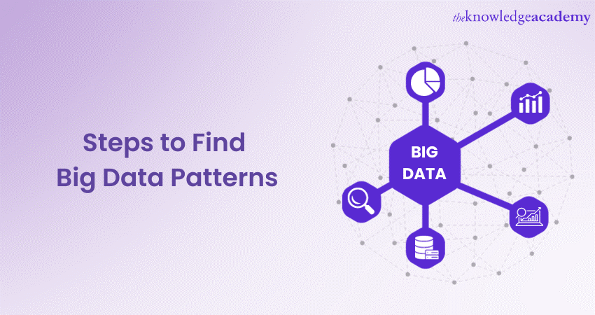 steps of big data analytics