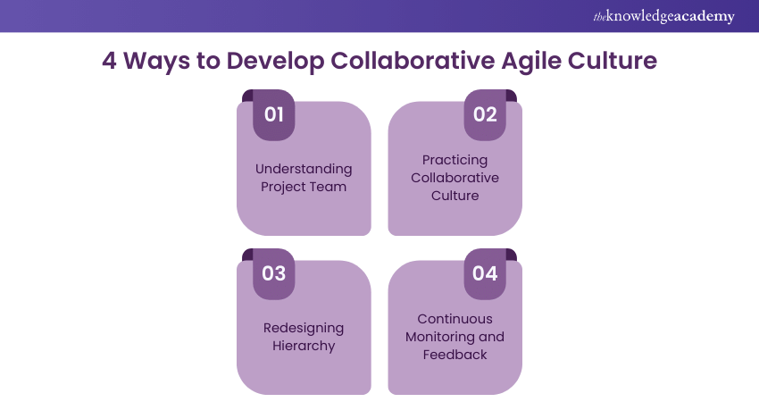 4 Ways to Develop Collaborative Agile Culture  