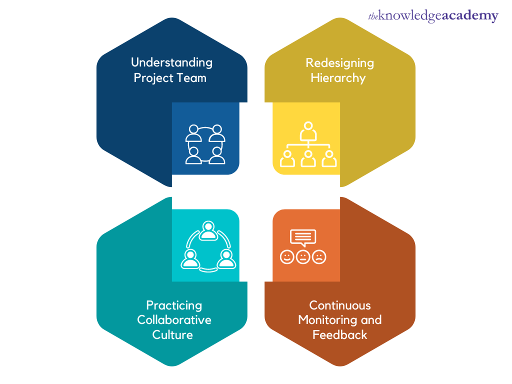 How To Develop A Collaborative Agile Culture 