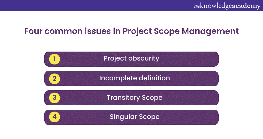 PRINCE2 Project Scope