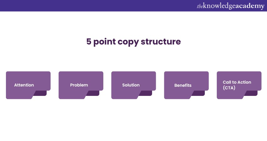 5-Point copy structure